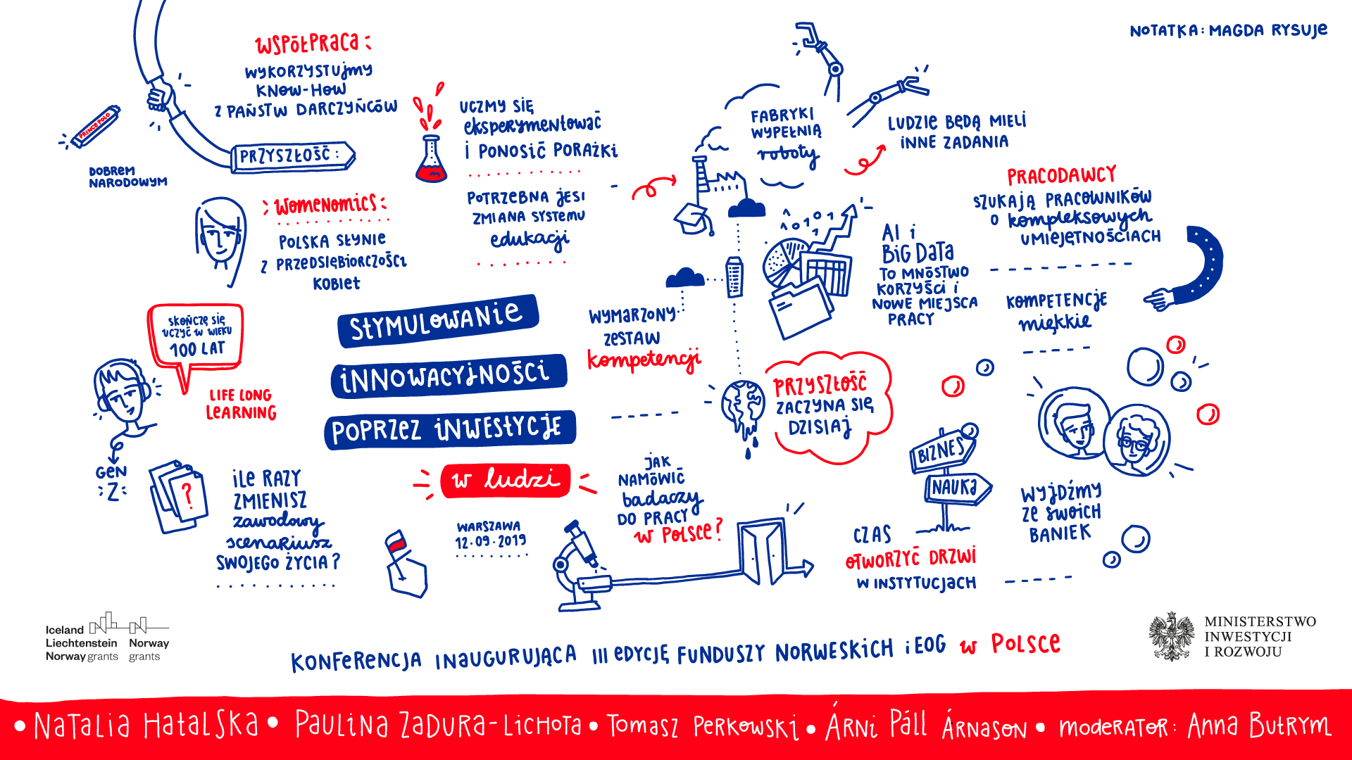 Graficzny zapis kluczowych wątków panelu dyskusyjnego "Stymulowanie innowacyjności poprzez inwestycje w ludzi"
