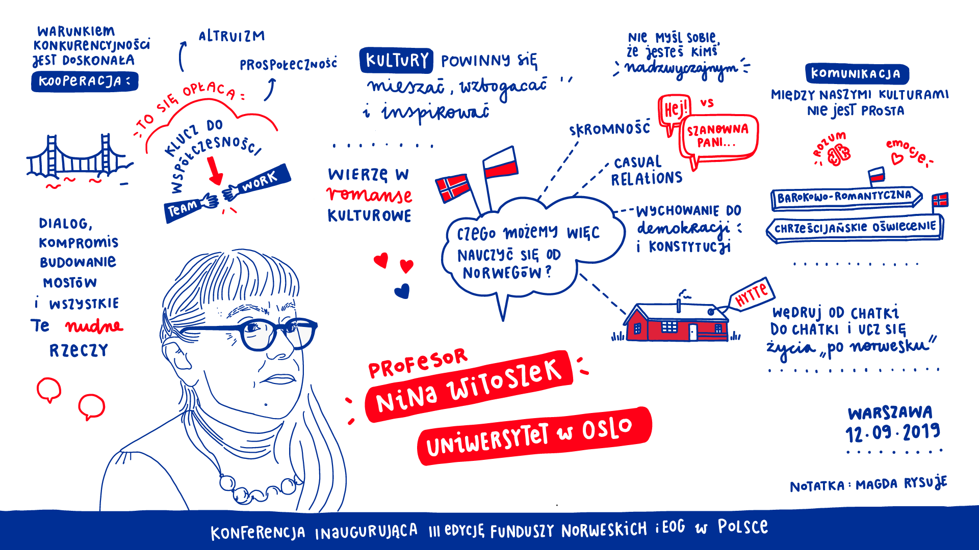 Graphic description of the speech - Prof. Nina Witoszek, University of Oslo