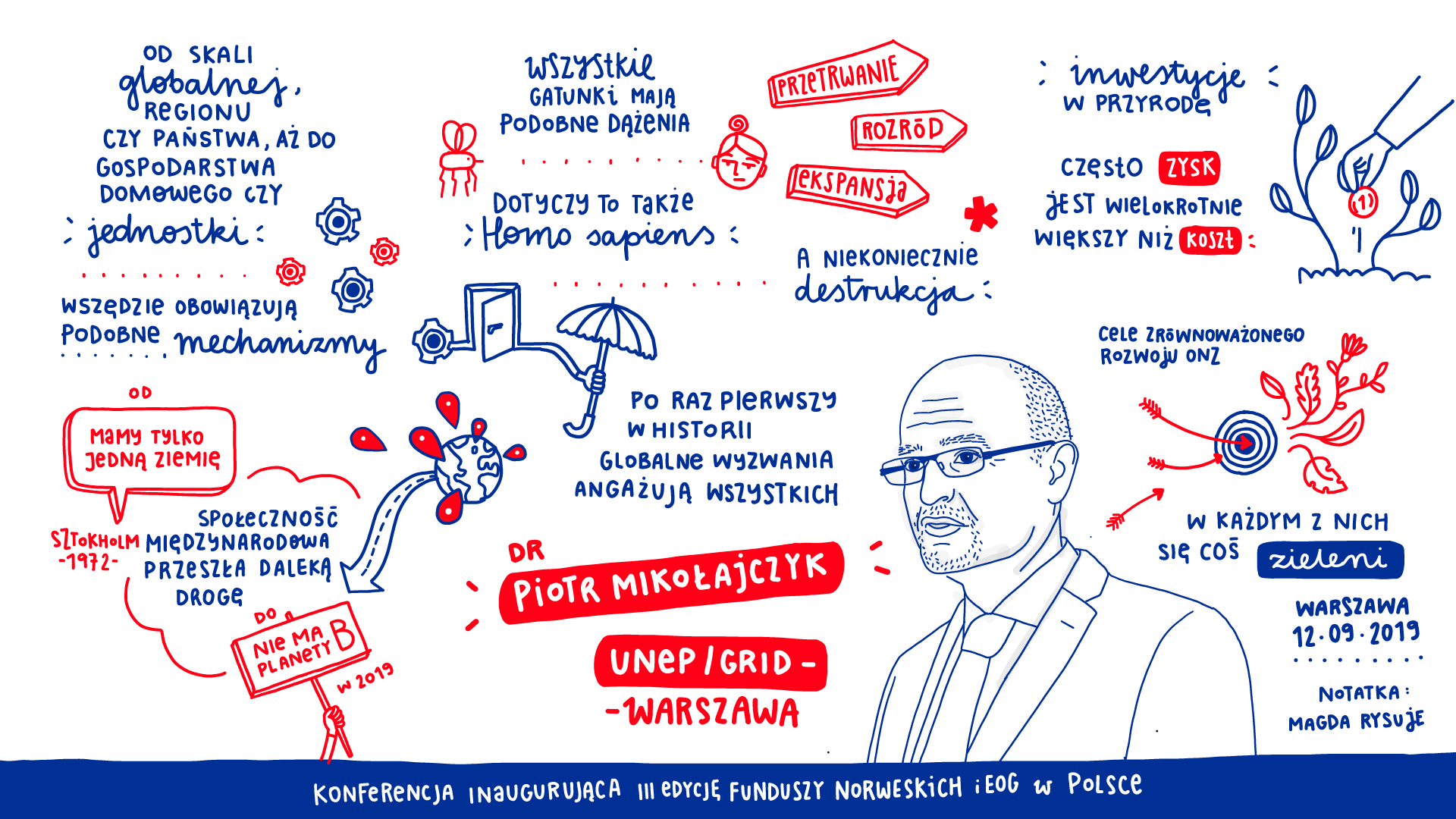 Graphic description of the speech - Dr. Piotr Mikołajczyk, UNEP/GRID-Warsaw